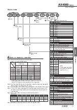 Preview for 55 page of CKD ABSODEX AX1022 Manual