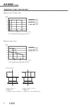 Preview for 56 page of CKD ABSODEX AX1022 Manual