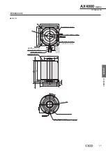 Preview for 63 page of CKD ABSODEX AX1022 Manual