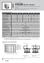 Preview for 64 page of CKD ABSODEX AX1022 Manual