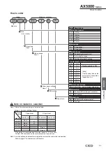 Preview for 65 page of CKD ABSODEX AX1022 Manual