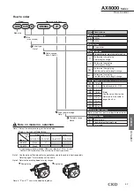 Preview for 73 page of CKD ABSODEX AX1022 Manual