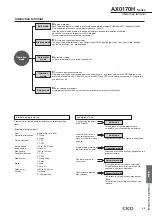 Preview for 87 page of CKD ABSODEX AX1022 Manual