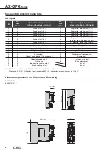 Preview for 90 page of CKD ABSODEX AX1022 Manual