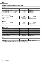 Preview for 94 page of CKD ABSODEX AX1022 Manual