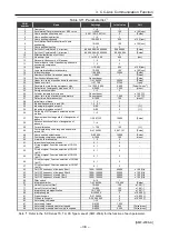 Предварительный просмотр 19 страницы CKD ABSODEX AX9000XS-U2 Instruction Manual