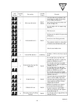 Preview for 80 page of CKD AX0180 Instruction Manual