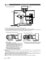 Preview for 14 page of CKD AX1000T Series Manual