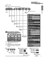 Preview for 17 page of CKD AX1000T Series Manual