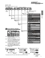 Preview for 23 page of CKD AX1000T Series Manual