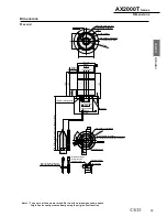 Preview for 25 page of CKD AX1000T Series Manual