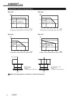 Preview for 28 page of CKD AX1000T Series Manual