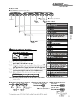 Preview for 35 page of CKD AX1000T Series Manual