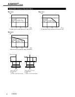 Preview for 36 page of CKD AX1000T Series Manual