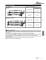 Preview for 53 page of CKD AX1000T Series Manual