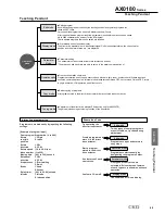 Preview for 55 page of CKD AX1000T Series Manual