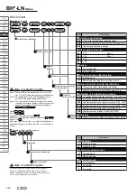 Preview for 15 page of CKD BHA-LN-01CS Manual