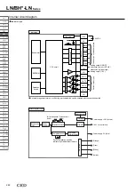 Preview for 28 page of CKD BHA-LN-01CS Manual