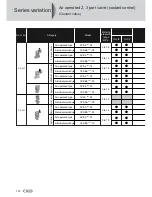 Preview for 2 page of CKD CV3E-20A-3 Safety