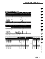 Предварительный просмотр 11 страницы CKD CV3E-20A-3 Safety