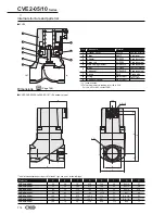 Preview for 16 page of CKD CV3E-20A-3 Safety