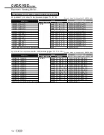 Предварительный просмотр 20 страницы CKD CV3E-20A-3 Safety