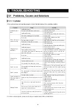 Preview for 40 page of CKD ECS2-G4-00-50G-49-L-T2YD-D-H Instruction Manual