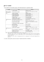 Preview for 41 page of CKD ECS2-G4-00-50G-49-L-T2YD-D-H Instruction Manual