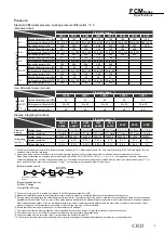 Предварительный просмотр 7 страницы CKD FCM-0001 AI Manual