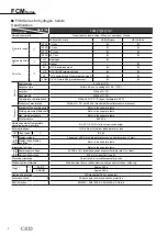 Предварительный просмотр 8 страницы CKD FCM-0001 AI Manual