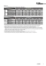 Предварительный просмотр 9 страницы CKD FCM-0001 AI Manual