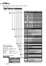 Предварительный просмотр 10 страницы CKD FCM-0001 AI Manual