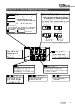 Предварительный просмотр 17 страницы CKD FCM-0001 AI Manual