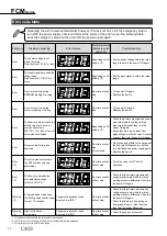 Предварительный просмотр 18 страницы CKD FCM-0001 AI Manual