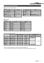 Предварительный просмотр 19 страницы CKD FCM-0001 AI Manual