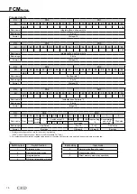 Предварительный просмотр 20 страницы CKD FCM-0001 AI Manual