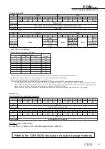 Предварительный просмотр 21 страницы CKD FCM-0001 AI Manual