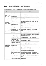 Preview for 23 page of CKD FGRC Series Instruction Manual