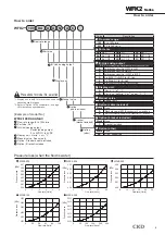 Предварительный просмотр 9 страницы CKD FLUEREX WFK2 Series Manual