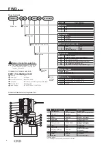 Preview for 2 page of CKD FWD Series Quick Start Manual