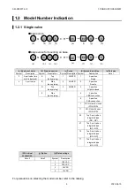 Предварительный просмотр 11 страницы CKD M3GA/B R Series Instruction Manual