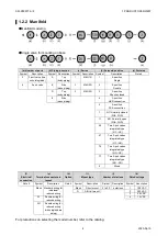 Предварительный просмотр 14 страницы CKD M3GA/B R Series Instruction Manual