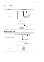 Preview for 20 page of CKD M3GA/B R Series Instruction Manual