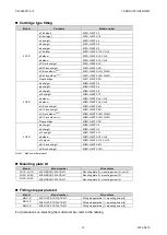 Preview for 21 page of CKD M3GA/B R Series Instruction Manual