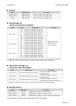 Preview for 22 page of CKD M3GA/B R Series Instruction Manual