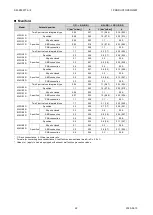 Preview for 28 page of CKD M3GA/B R Series Instruction Manual