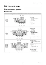 Preview for 31 page of CKD M3GA/B R Series Instruction Manual