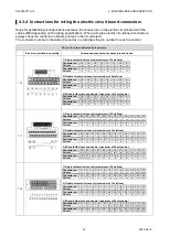 Preview for 82 page of CKD M3GA/B R Series Instruction Manual