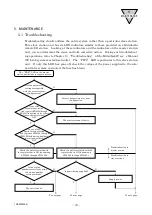 Preview for 31 page of CKD M4GA4-T6G1 Instruction Manual