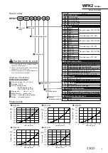 Preview for 5 page of CKD WFK2-005 Manual